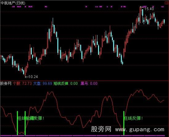 通达信短线反弹指标公式