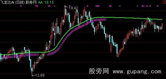 通达信爱大波主图指标公式
