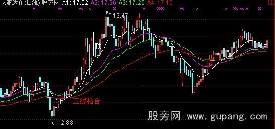 通达信老杨追涨主图指标公式