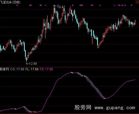 通达信搏杀持股指标公式