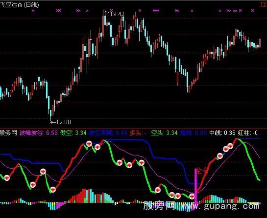 通达信大抄底指标公式