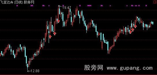 通达信喜欢信号主图指标公式
