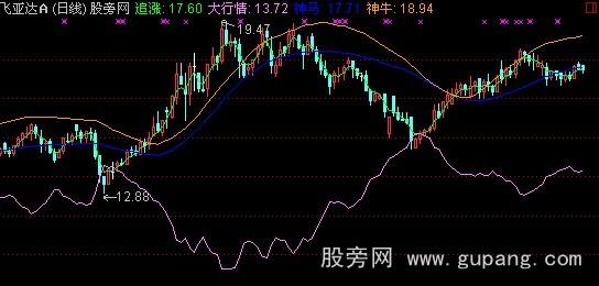 通达信追马骑牛主图指标公式