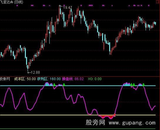 通达信短线进出王指标公式
