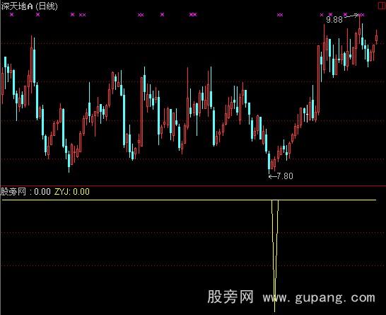 通达信照妖镜指标公式