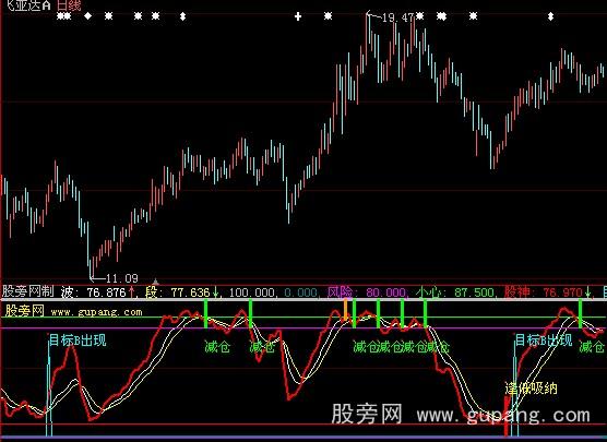 大智慧寻庄出击指标公式