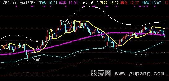 通达信喜鹊蹬枝主图指标公式 通达信喜鹊蹬枝主图指标公式