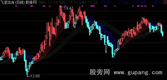 通达信平均价格主图指标公式