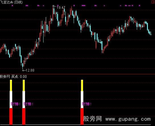 通达信财神KDJ指标公式