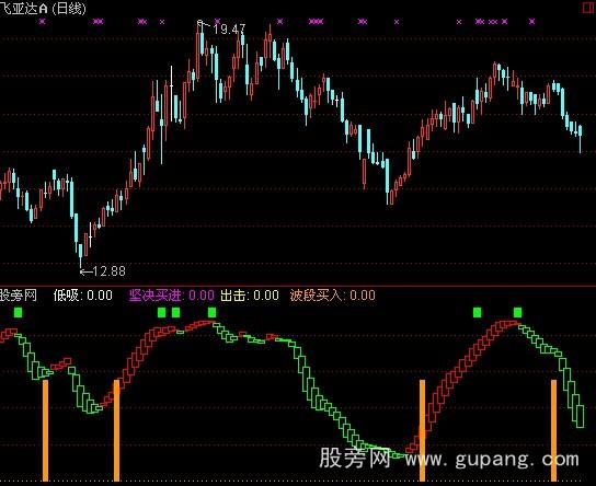 通达信星光灿烂指标公式
