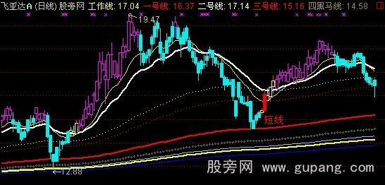 通达信八线指示主图指标公式 通达信八线指示主图指标公式