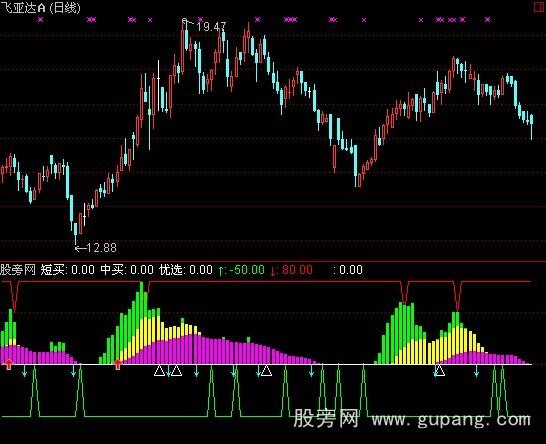 通达信一品主力指标公式