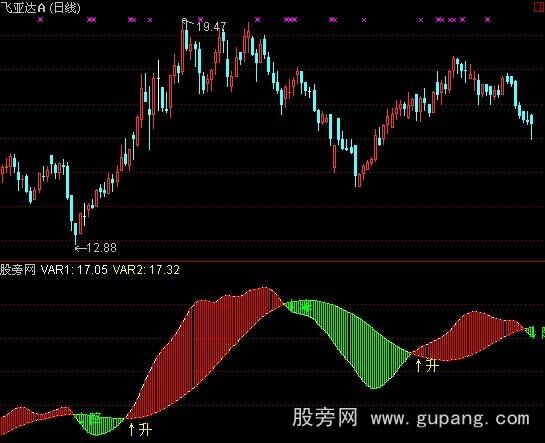通达信吴氏长线指标公式 通达信吴氏长线指标公式