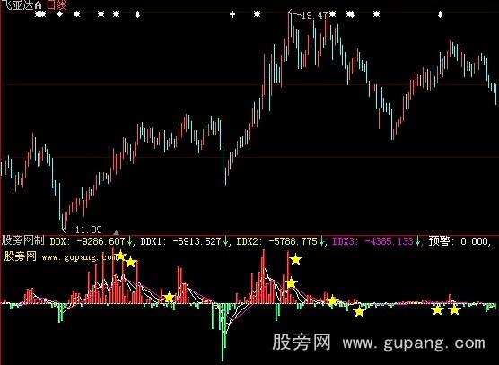 大智慧资金量能指标公式