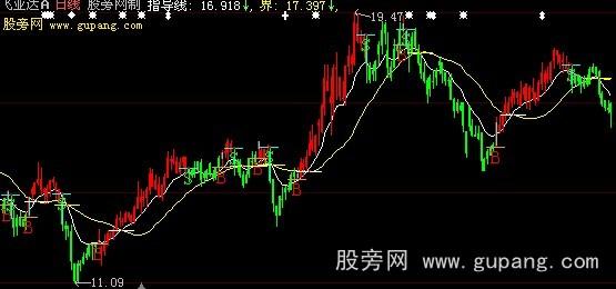 大智慧简单操盘主图指标公式