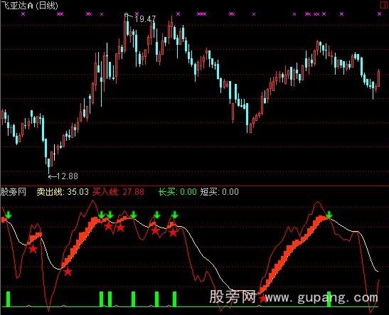 通达信愚公赢钱指标公式