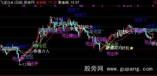 通达信愚公解盘主图指标公式