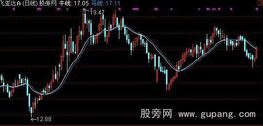 通达信简约航海家主图指标公式