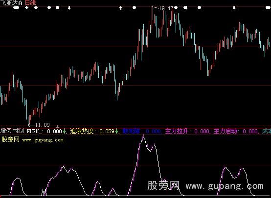 大智慧分时波段指标公式