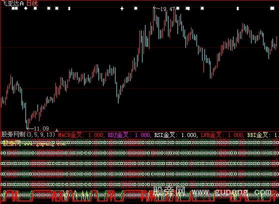大智慧六指金叉指标公式