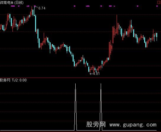 通达信DDX免费数据版选股指标公式 通达信DDX免费数据版选股指标公式
