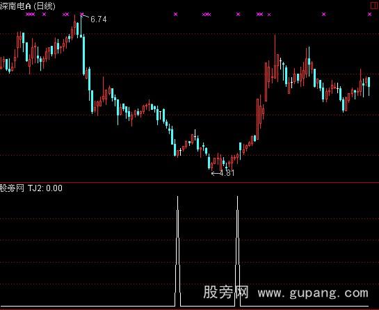 通达信DDX免费数据版选股指标公式