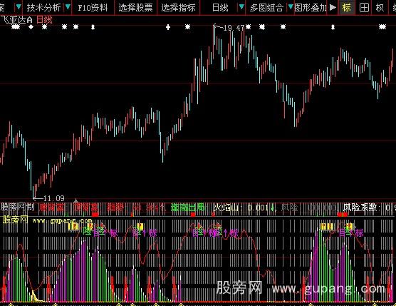 大智慧多情箭指标公式