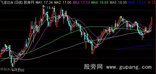 通达信财星指路主图指标公式 通达信财星指路主图指标公式
