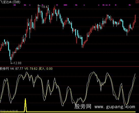 通达信金峰暴利指标公式