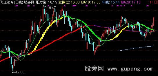 通达信持股持币主图指标公式 通达信持股持币主图指标公式