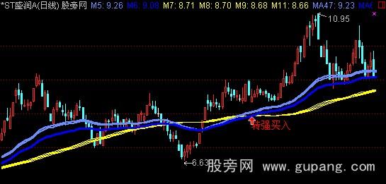 通达信大赚少输主图指标公式 通达信大赚少输主图指标公式