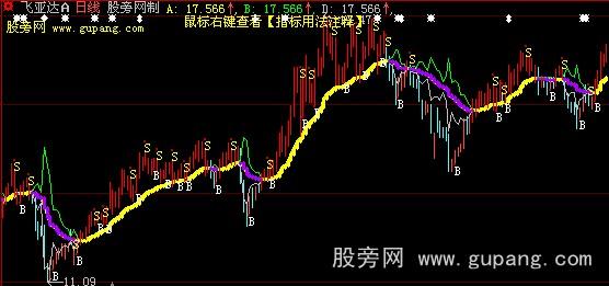 大智慧银龙操盘主图指标公式 大智慧银龙操盘主图指标公式