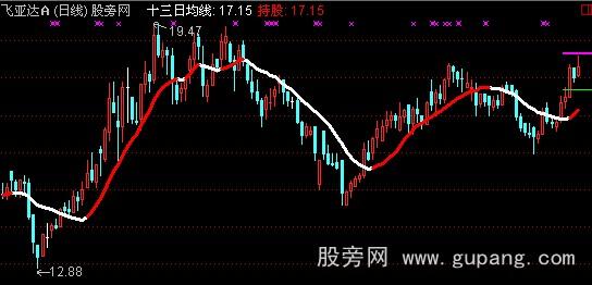 通达信见红就发主图指标公式