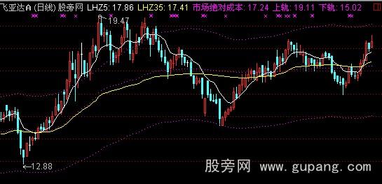 通达信成本均线主图指标公式 通达信成本均线主图指标公式