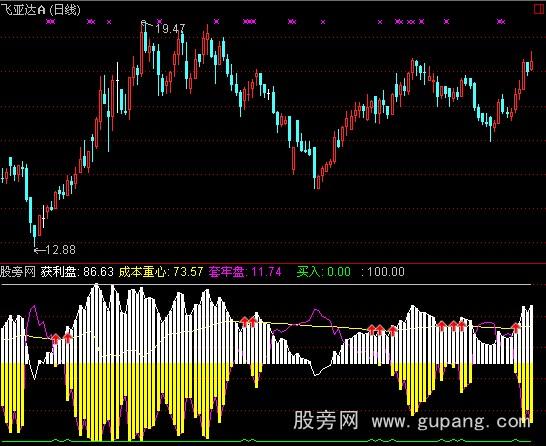 通达信成本重心指标公式