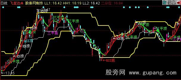同花顺K线二分位主图指标公式 同花顺K线二分位主图指标公式