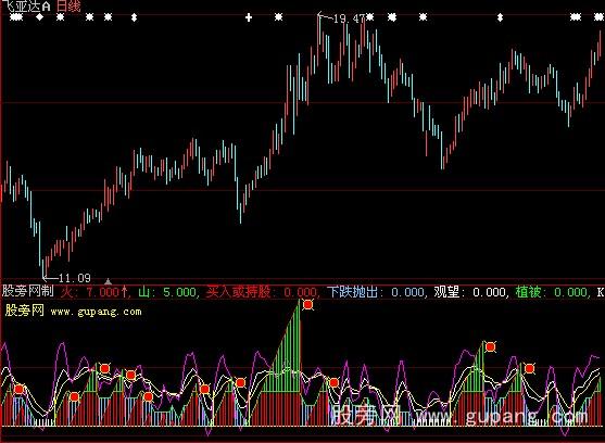 大智慧火山景观指标公式