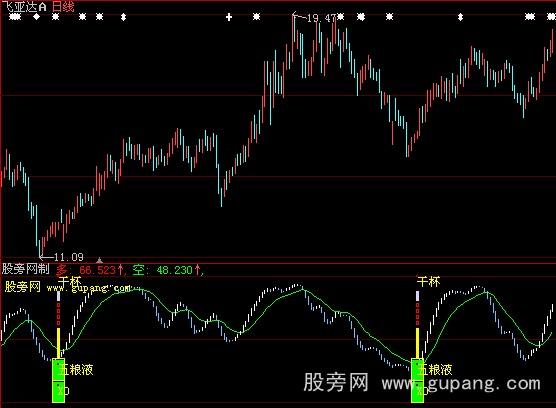 大智慧于庄干杯指标公式