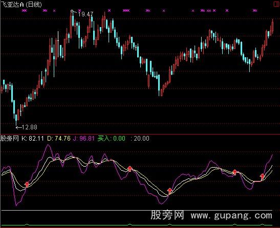 通达信相对价位指标公式 通达信相对价位指标公式