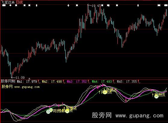 大智慧抓强势股指标公式