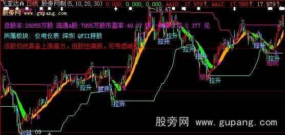 大智慧顺势操作主图指标公式