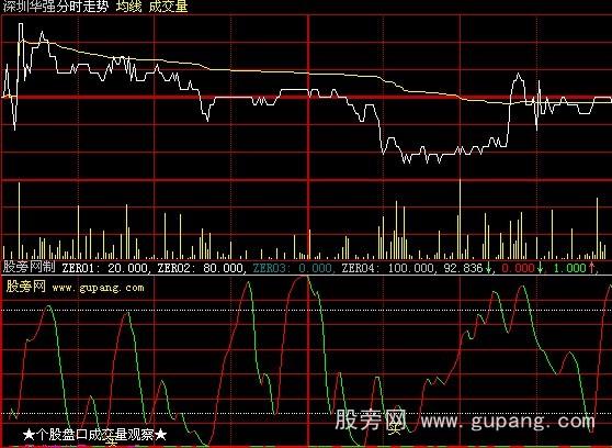 大智慧分时买卖带指标公式 大智慧分时买卖带指标公式