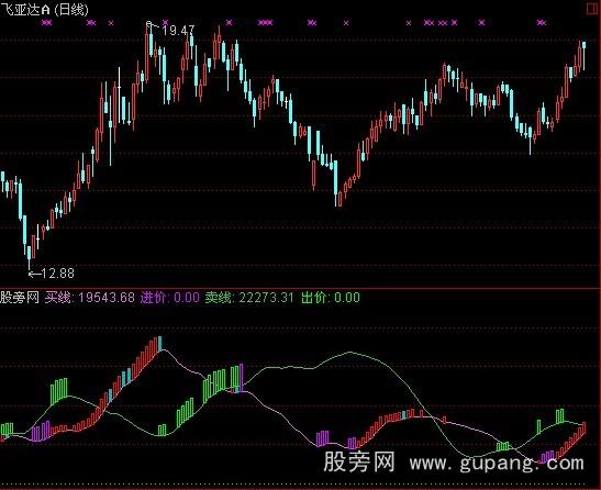 通达信与庄舞指标公式 通达信与庄舞指标公式