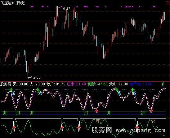 通达信低吸指标公式 通达信低吸指标公式
