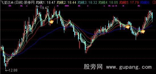 通达信梦的海洋主图+选股指标公式