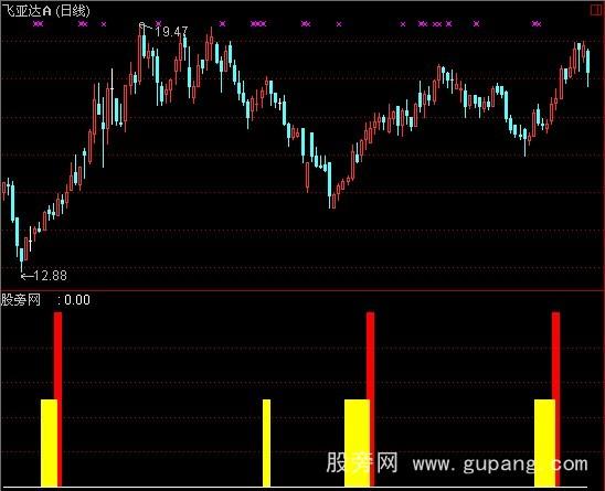通达信智能操盘指标公式
