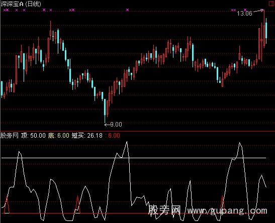 通达信超短赚大钱指标公式 通达信超短赚大钱指标公式