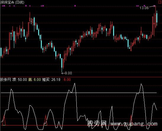 通达信超短赚大钱指标公式