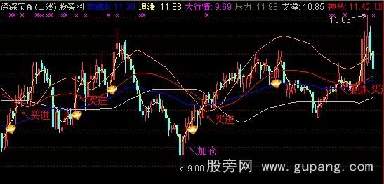 通达信梦幻海洋主图指标公式