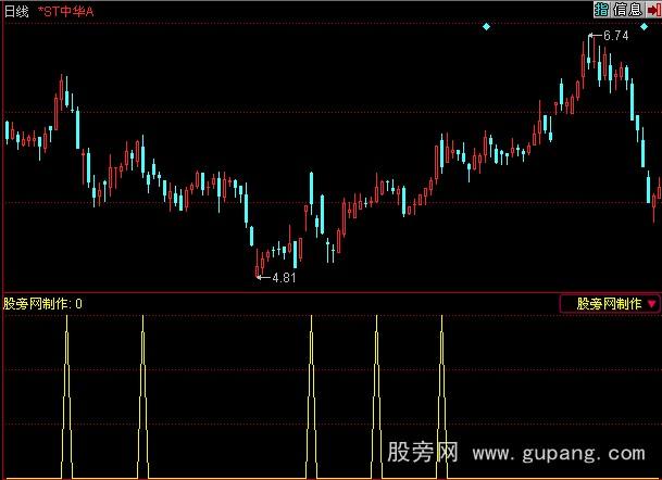 同花顺止赢信号指标公式 同花顺止赢信号指标公式